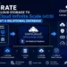 How to Migrate Your Cloud Storage to ownCloud Infinite Scale (oCIS) Without a Relational Database