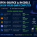 The Best Open-Source AI Models You Can Run on Your Own Computer