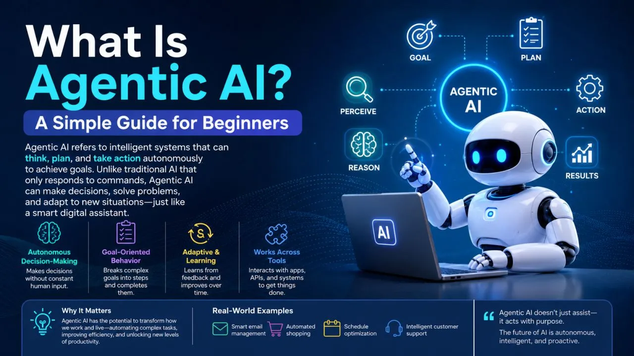 Agentic AI infographic showing autonomous artificial intelligence systems that plan, reason, use tools, and take actions to achieve goals.