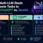 The Ideal Multi-LLM Stack: When to Route Tasks to Claude vs. ChatGPT vs. Gemini
