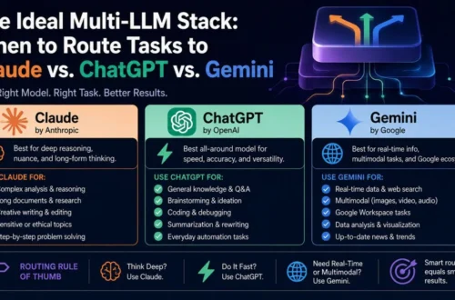 The Ideal Multi-LLM Stack: When to Route Tasks to Claude vs. ChatGPT vs. Gemini